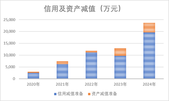 强烈质疑至纯科技财务造假：27亿现金失血，57亿负债高悬，八年10倍“虚假繁荣”里自杀式分红和高频募资上演