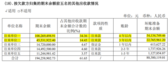 强烈质疑至纯科技财务造假：27亿现金失血，57亿负债高悬，八年10倍“虚假繁荣”里自杀式分红和高频募资上演