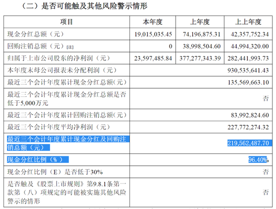 强烈质疑至纯科技财务造假：27亿现金失血，57亿负债高悬，八年10倍“虚假繁荣”里自杀式分红和高频募资上演