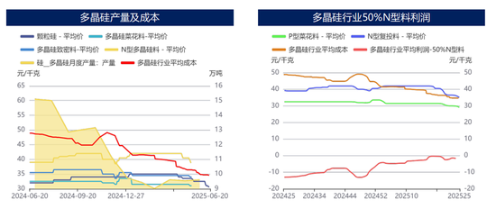 多晶硅行业有好转预期，期价收贴水大幅上涨