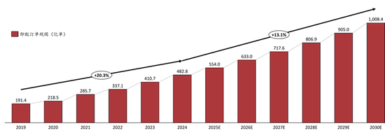 蒋凡,离阿里“核心”只差一步