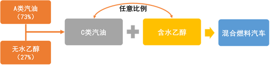 白糖热点评论：巴西提高乙醇掺混比例抬升原糖底部重心