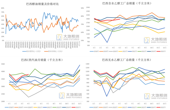白糖热点评论：巴西提高乙醇掺混比例抬升原糖底部重心