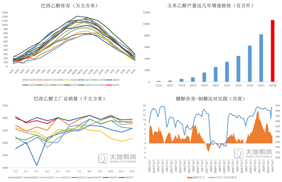 白糖热点评论：巴西提高乙醇掺混比例抬升原糖底部重心