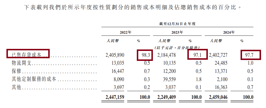 商米科技转战港股:自称“全球最大安卓端BIoT提供商” “卖设备”收入占比超98% 九成产品依赖代工