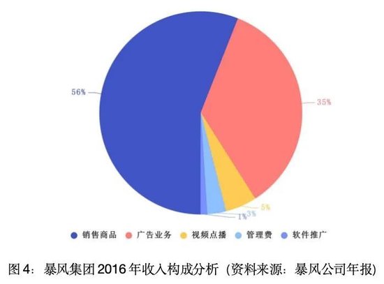 暴风集团:“妖股之王”的陨落