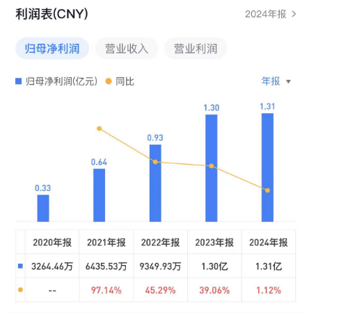 重磅，又有三家知名家居企业完成IPO辅导验收！
