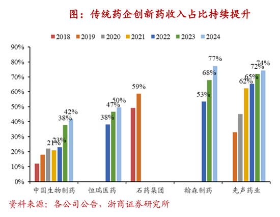 6个月飙涨600亿！江苏制药一姐不再隐身