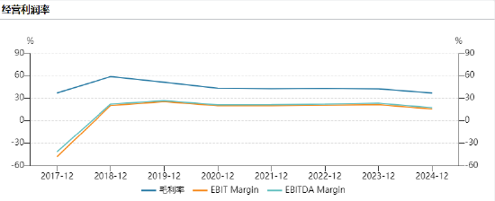 芯碁微装筹划香港上市：增收不增利，毛利率连续下滑