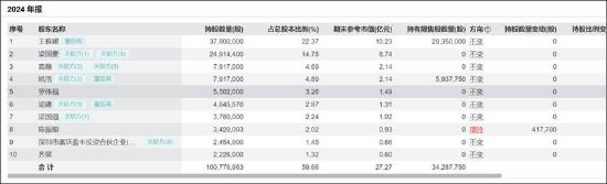 信濠光电无实控人认定是否存疑？四大董事席位人员疑均与立讯精密产生交织