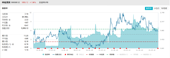 ETF日报:煤炭作为相对稳定高股息的代表,受到中长线配置资金的青睐,从而支撑煤炭ETF的中长期走势