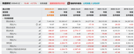 突发，证监会出手！