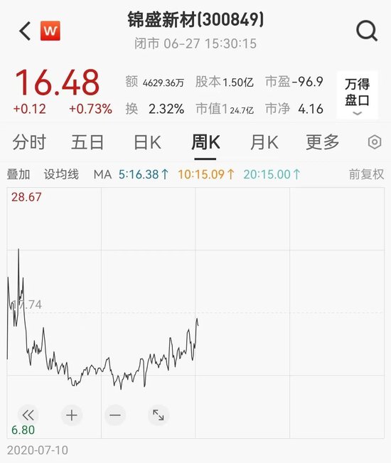 突发，证监会出手！