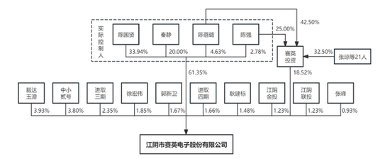 IPO雷达｜赛英电子毛利率连续走低，经营性现金流转负，家族控制八成表决权