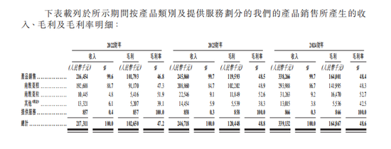 知名“南酸枣糕”，冲刺港股IPO