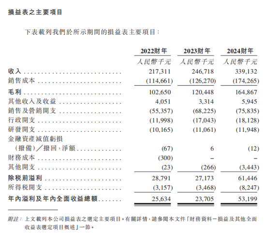 知名“南酸枣糕”，冲刺港股IPO
