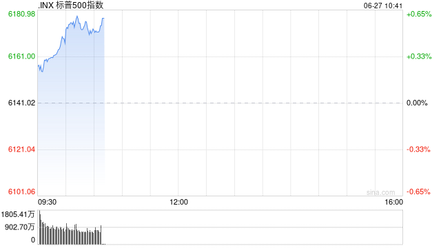 标普500指数、纳指双双再创新高，发生了什么？
