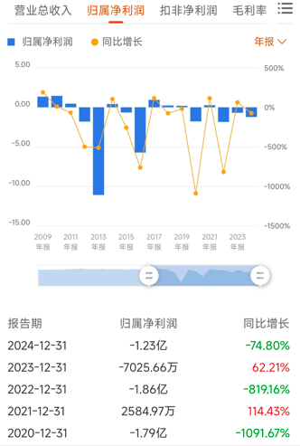 定增突然终止！000659易主流产