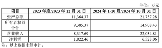 突然停牌!百亿A股大动作!