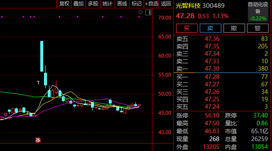 300489，重组终止！