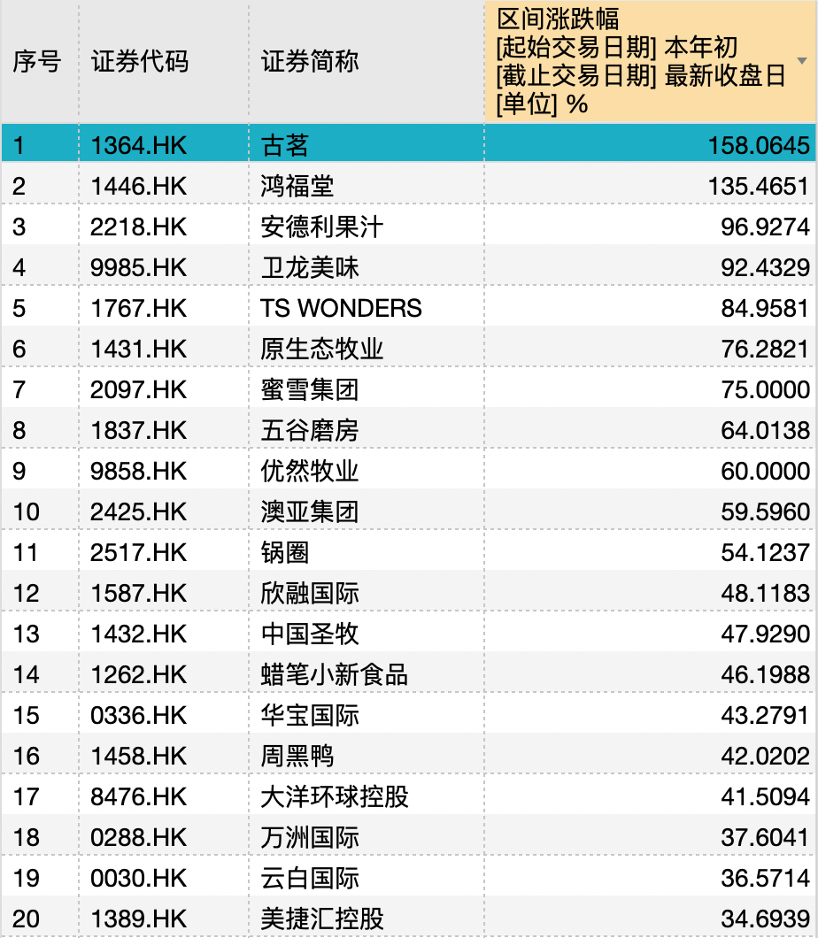 消费新股IFBH暗盘大涨超60%