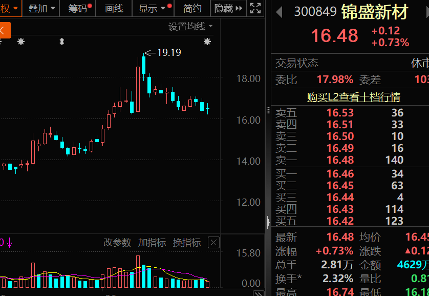 突发利空，锦盛新材被立案调查！下周解禁股出炉，无人机概念龙头压力最大