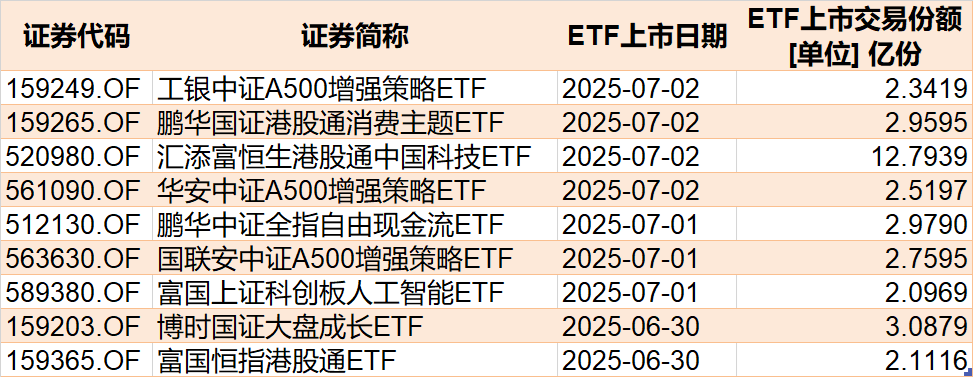 基民懵了!沪指刚创年内新高,机构就玩高抛,约百亿资金借ETF离场,火爆的券商竟被疯狂甩卖