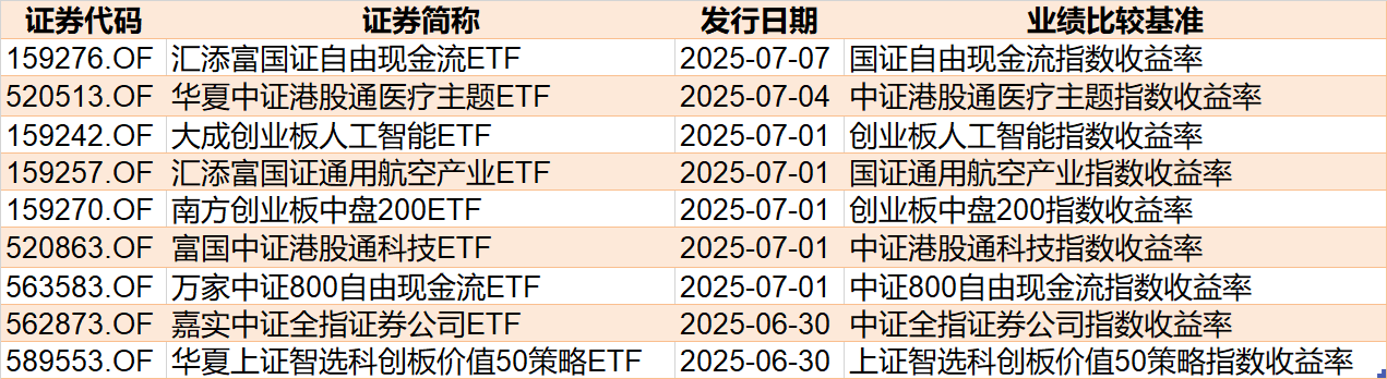 基民懵了!沪指刚创年内新高,机构就玩高抛,约百亿资金借ETF离场,火爆的券商竟被疯狂甩卖