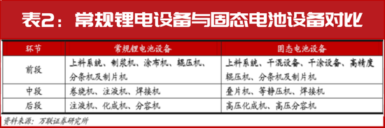 A股牛市重启！固态电池涨至近2年新高
