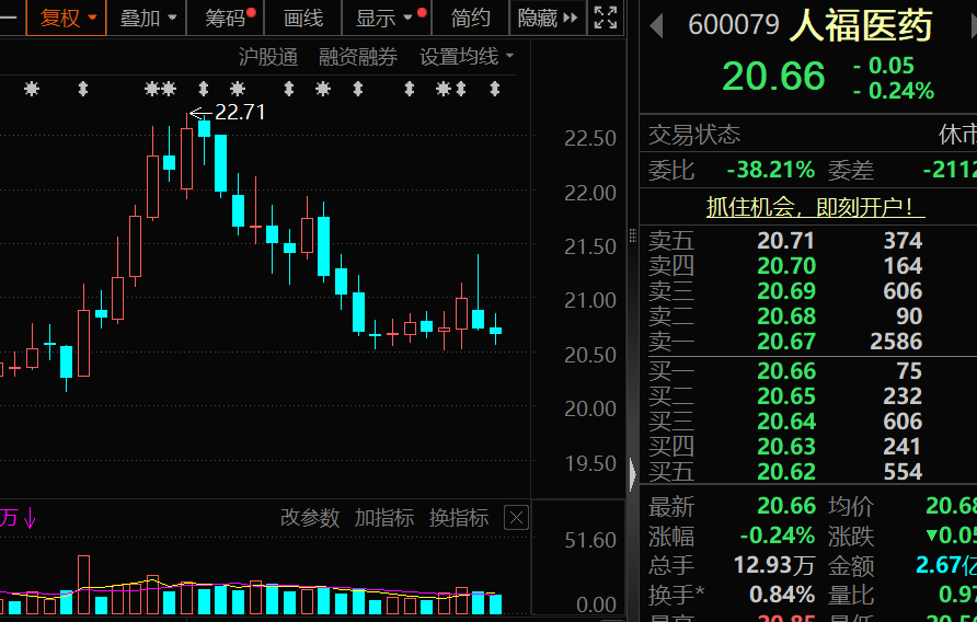 人福医药实控人将变更！周线罕见三连阴，7只核心资产在列，谁将是潜力股