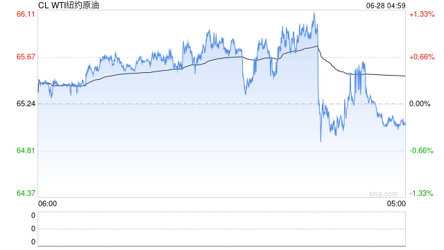 原油：强现实的延续