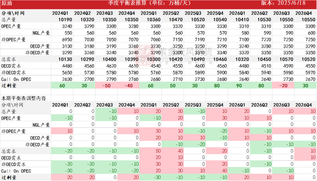 原油：强现实的延续
