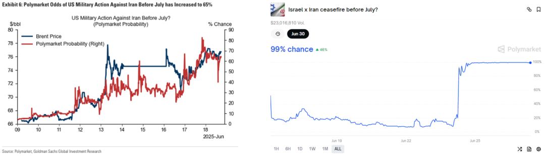 原油：强现实的延续