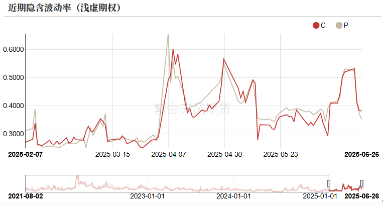 原油：强现实的延续