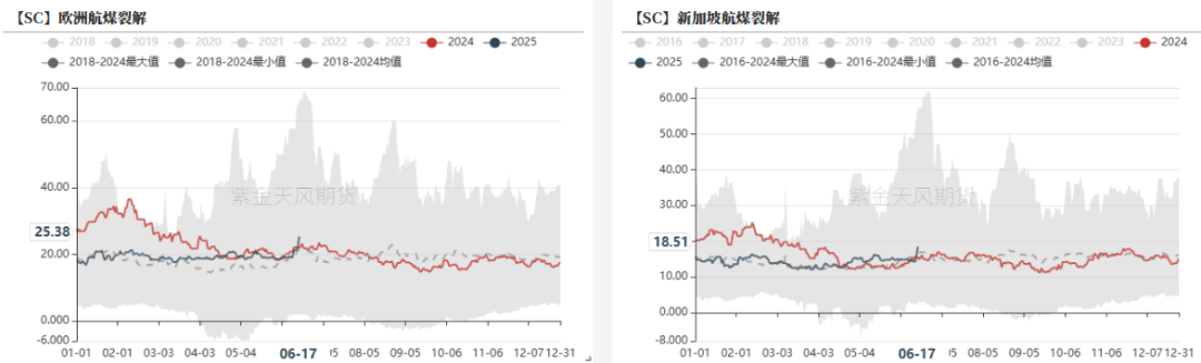 原油：强现实的延续