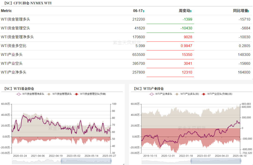 原油：强现实的延续