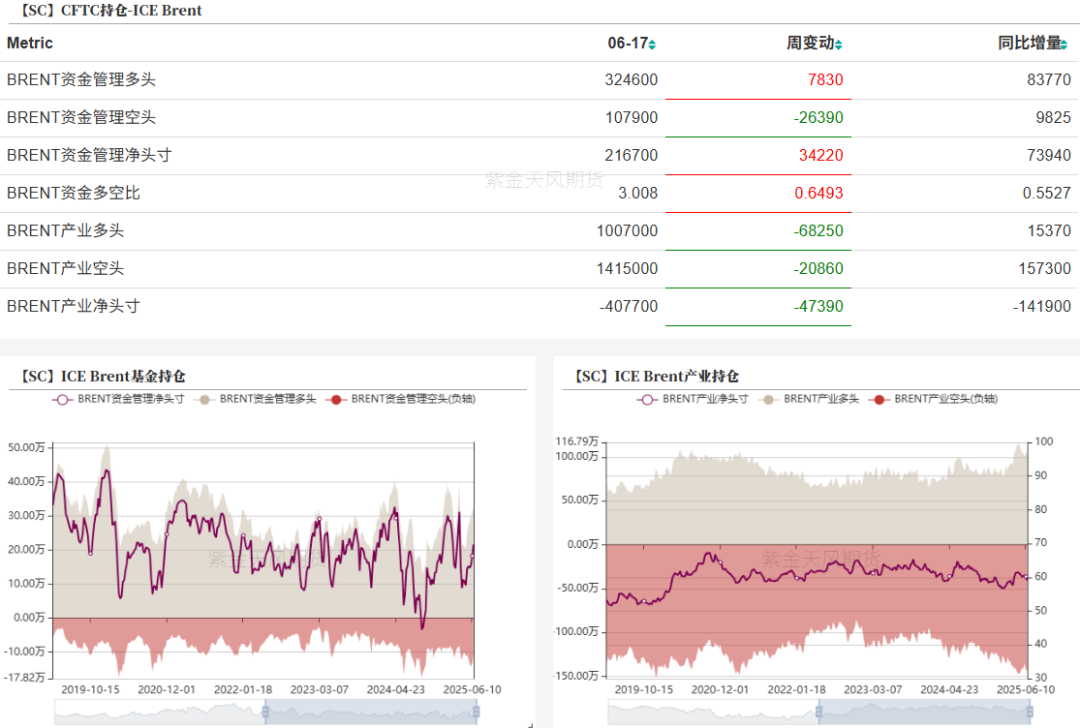 原油：强现实的延续