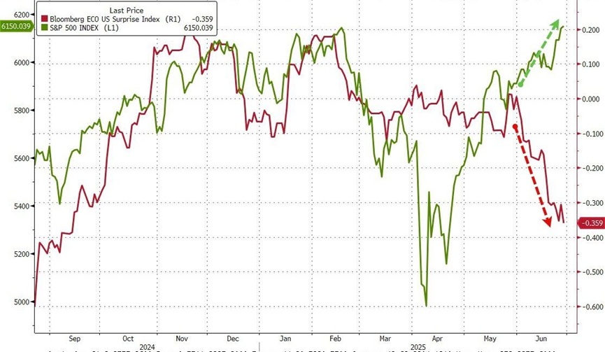 6月的美国市场：烈火烹油，鸡犬升天