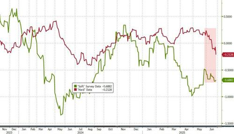 6月的美国市场：烈火烹油，鸡犬升天