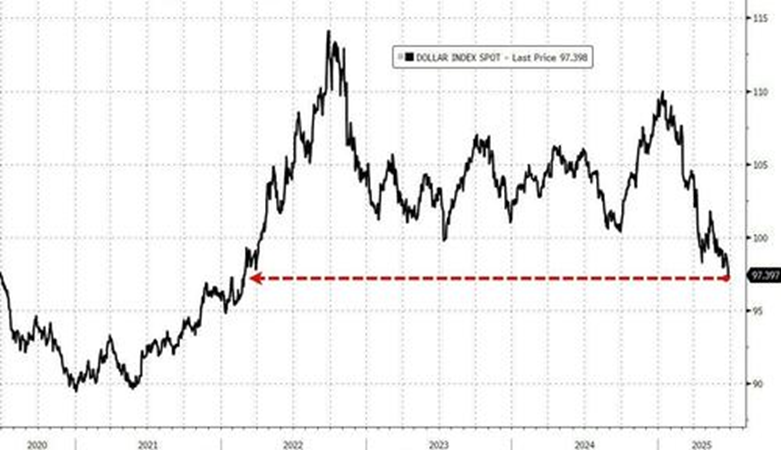 6月的美国市场：烈火烹油，鸡犬升天