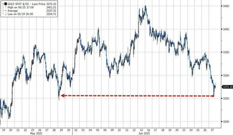 6月的美国市场：烈火烹油，鸡犬升天