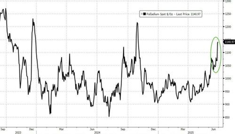 6月的美国市场：烈火烹油，鸡犬升天