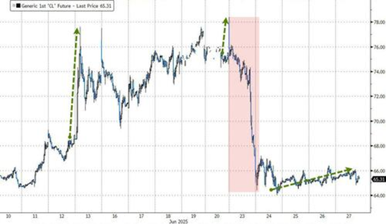 6月的美国市场：烈火烹油，鸡犬升天
