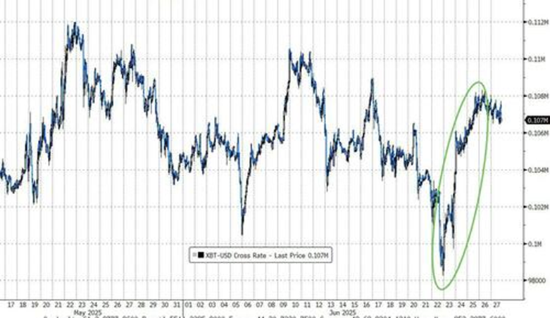 6月的美国市场：烈火烹油，鸡犬升天