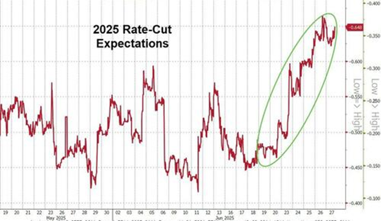 6月的美国市场：烈火烹油，鸡犬升天