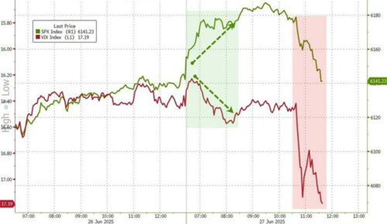 6月的美国市场：烈火烹油，鸡犬升天