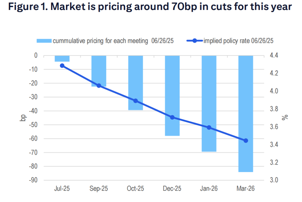 7月能降息吗?一图读懂“历史级别分裂”的美联储