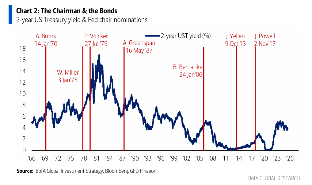 美银Hartnett:美股接近“卖出信号”,但下半年泡沫风险高,黄金依旧是弱美元最佳对冲