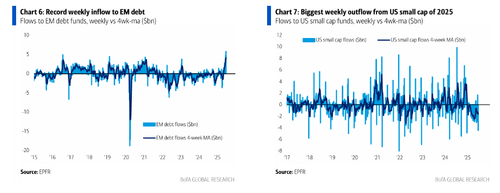 美银Hartnett:美股接近“卖出信号”,但下半年泡沫风险高,黄金依旧是弱美元最佳对冲