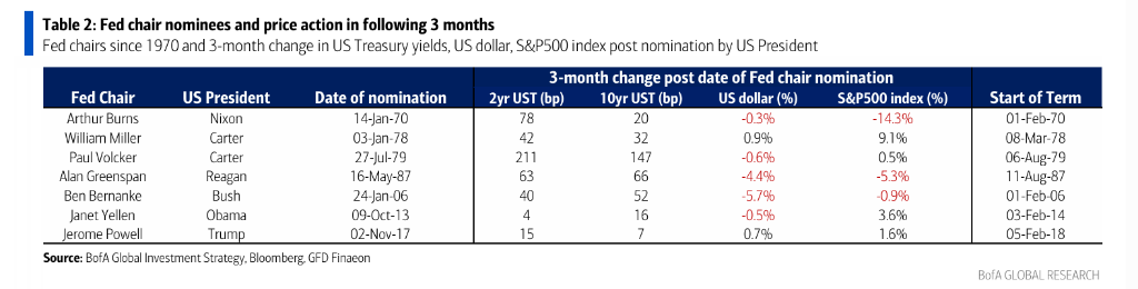 美银Hartnett:美股接近“卖出信号”,但下半年泡沫风险高,黄金依旧是弱美元最佳对冲